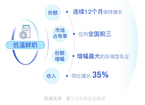 ҵ2021Ӫ˫2022һȿ۷Ǿ67%ʵֿź